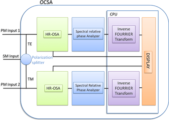 optical-complex-spectrum-analyzer-principle-v2