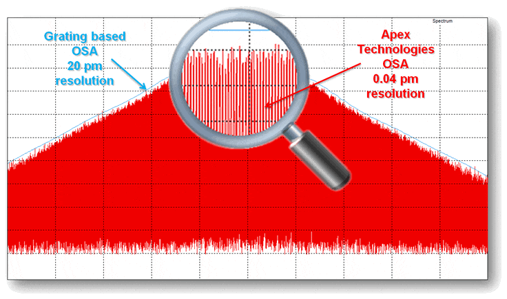 optical-spectrum-analyzer-resolution-comparison-v2