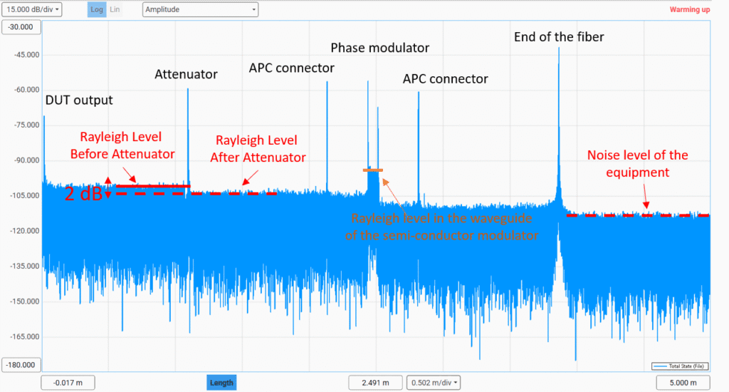 Attenuator and phase modulator measurement done on APEX Technologies OFDR