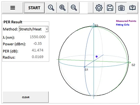 Fiber Polarimeter | Polarization Measurement | APEX Technologies