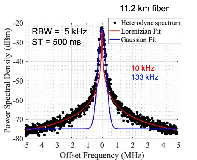 optical-complex-spectrum-analyzer-principle-v2