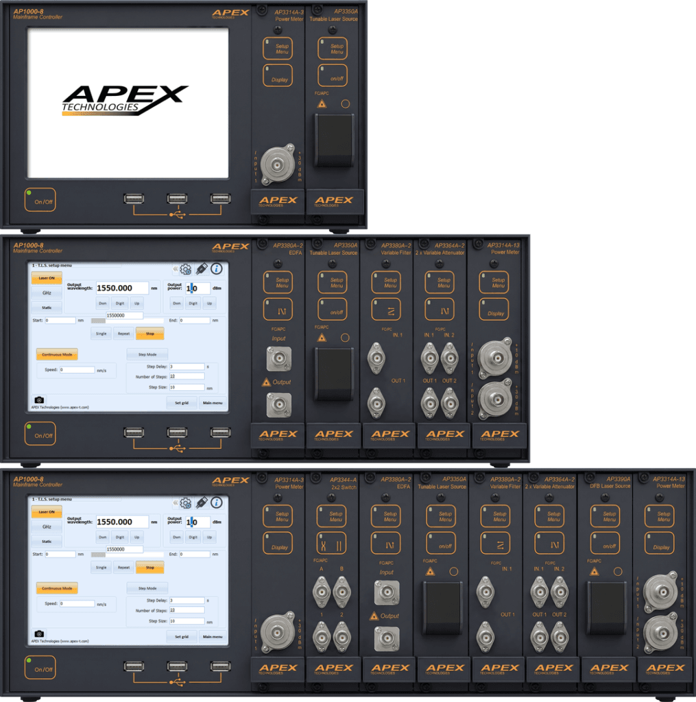 All versions of the AP1000 optical multitest platform mainframe units and modules