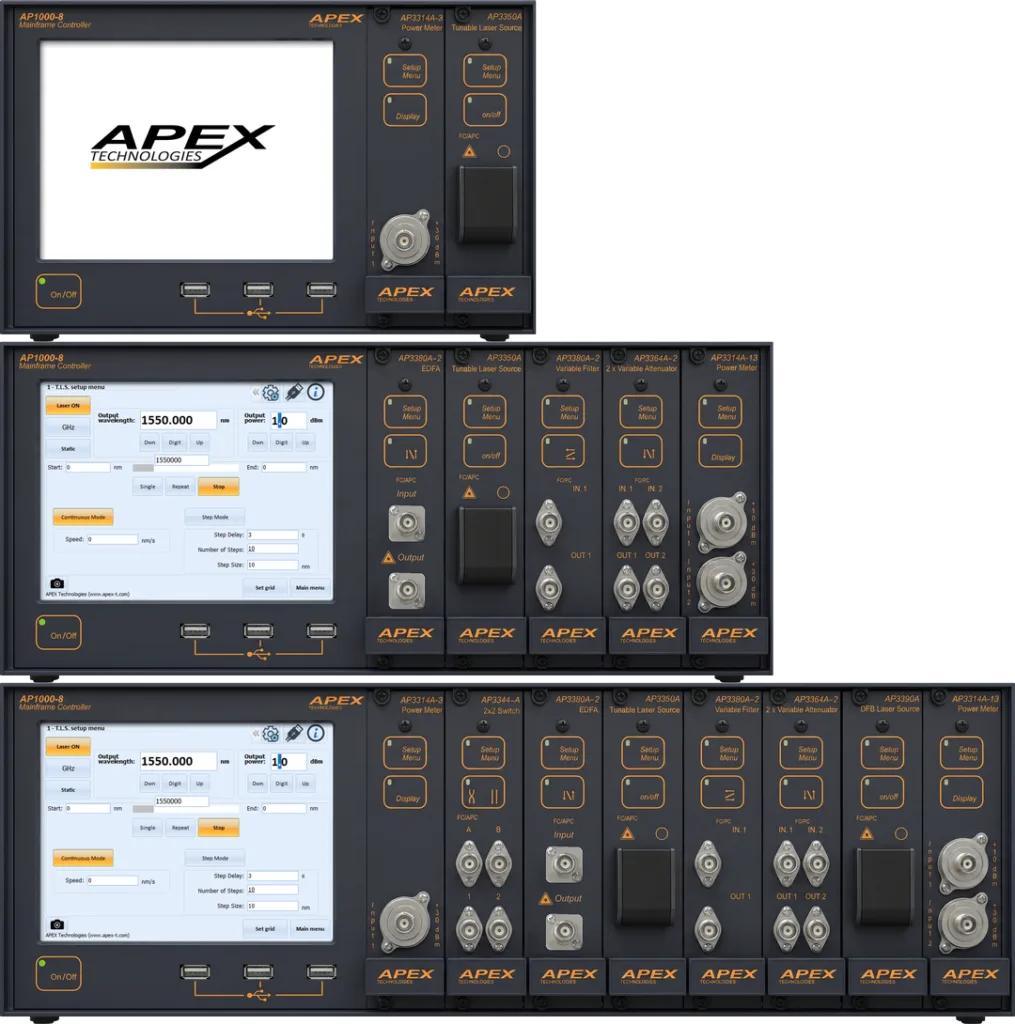 Optical Multitest Platform All versions of the AP1000 optical multitest platform mainframe units and modules