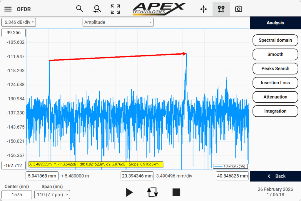OFDR Delta Tool on Analysis Screen