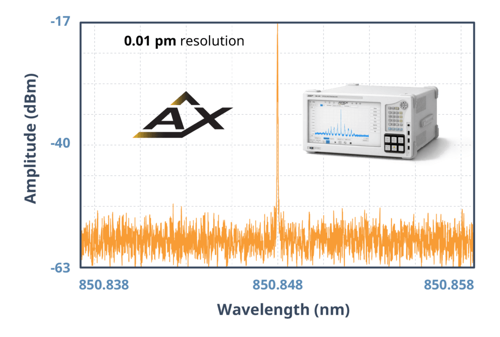 High Resolution Optical Spectrum Analyzer 850 nm