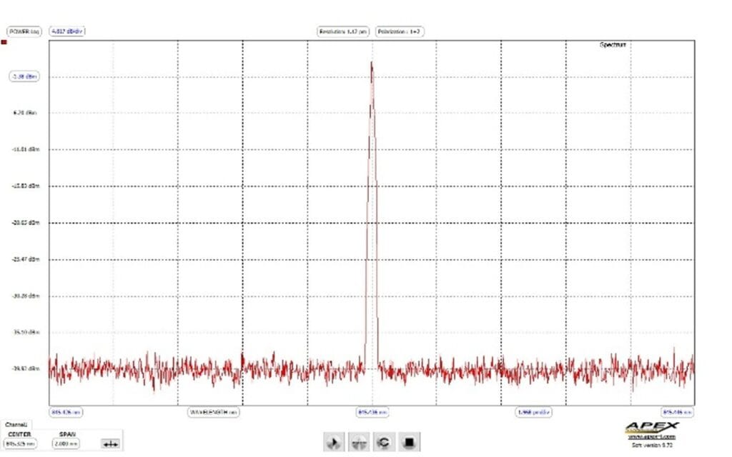 Optical Spectrum Analyzer Laser Signal 845 nm