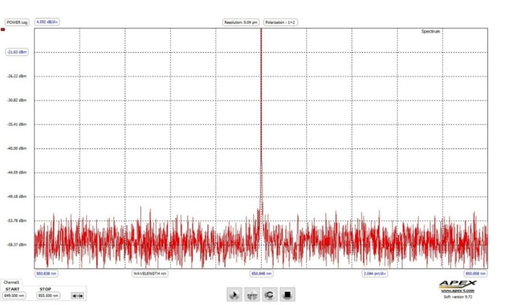Optical Spectrum Analyzer Laser Signal 851 nm