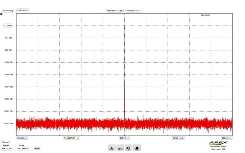Optical Spectrum Analyzer Laser Signal 860 nm